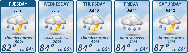 5-Day Forecast