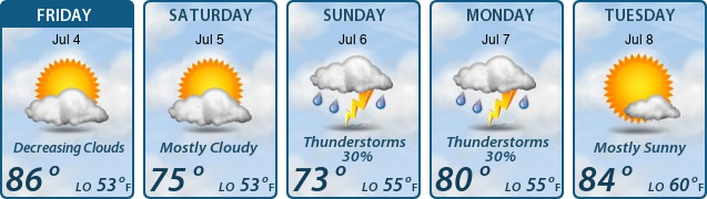 5-Day Forecast