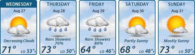 5-Day Forecast