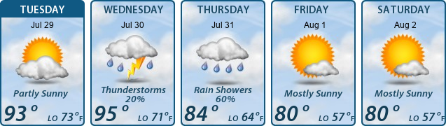 5-Day Forecast