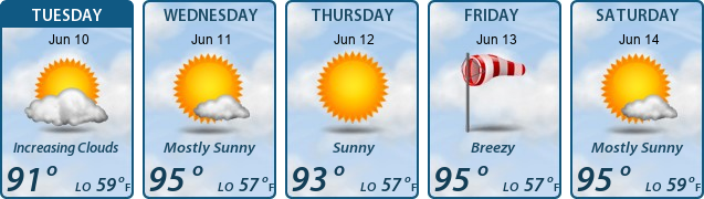 5-Day Forecast