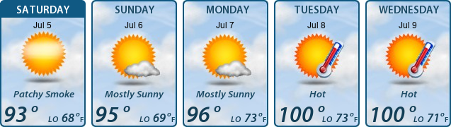 5-Day Forecast