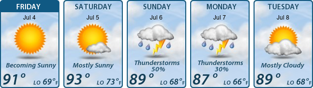 5-Day Forecast
