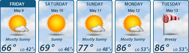 5-Day Forecast
