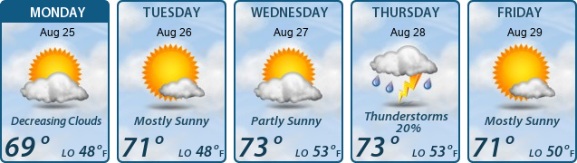5-Day Forecast
