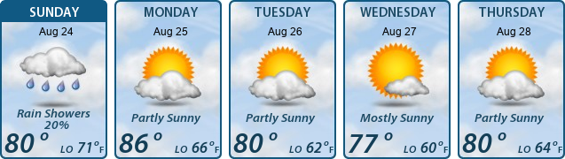 5-Day Forecast