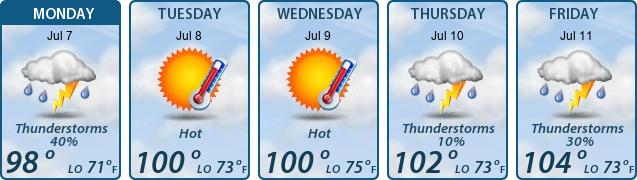 5-Day Forecast