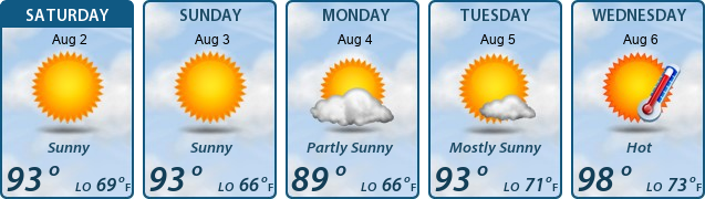 5-Day Forecast
