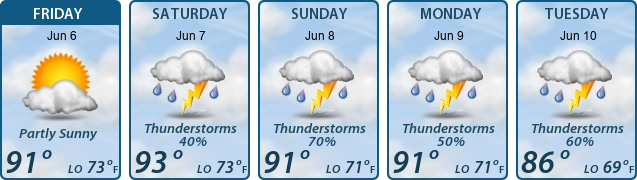 5-Day Forecast
