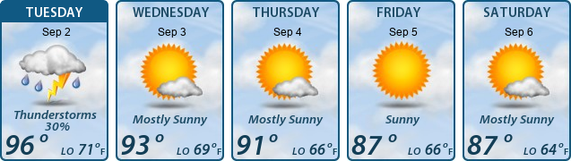 5-Day Forecast