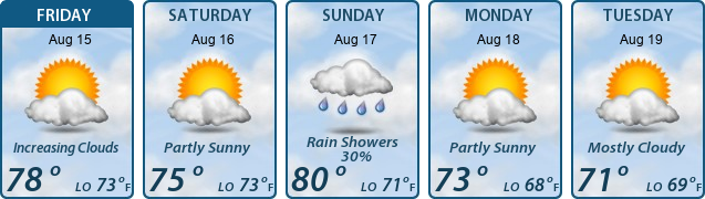 5-Day Forecast