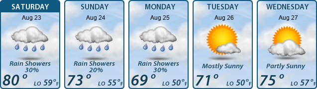 5-Day Forecast