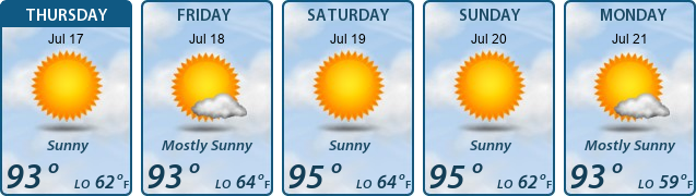 5-Day Forecast