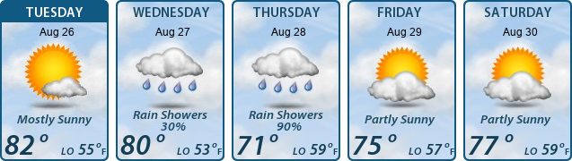 5-Day Forecast