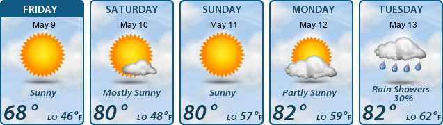 5-Day Forecast