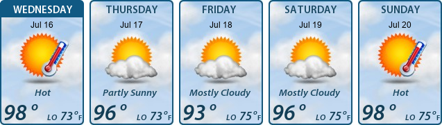5-Day Forecast