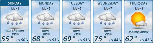 5-Day Forecast