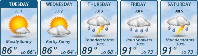 5-Day Forecast