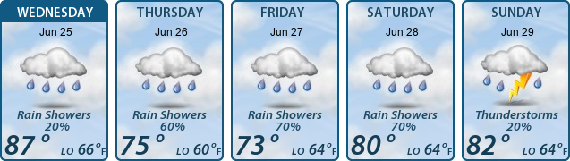 5-Day Forecast