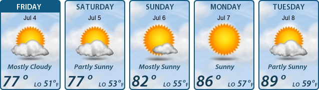 5-Day Forecast