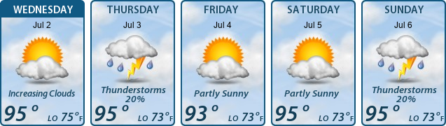 5-Day Forecast