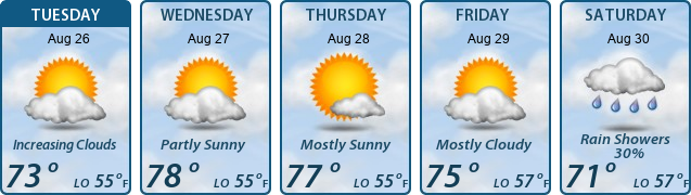 5-Day Forecast