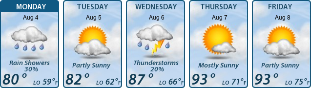 5-Day Forecast