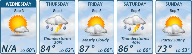5-Day Forecast