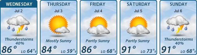 5-Day Forecast