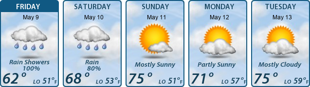 5-Day Forecast