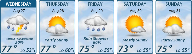 5-Day Forecast