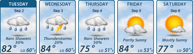 5-Day Forecast