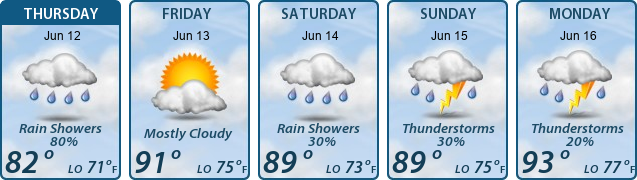 5-Day Forecast