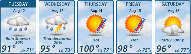 5-Day Forecast