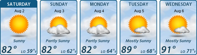 5-Day Forecast