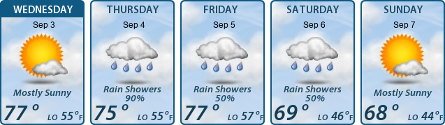 5-Day Forecast