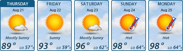 5-Day Forecast