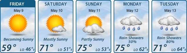 5-Day Forecast