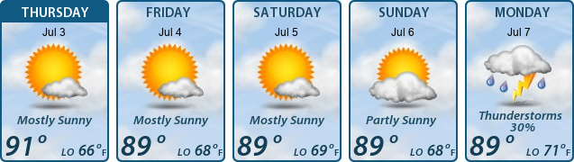 5-Day Forecast