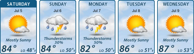 5-Day Forecast