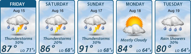 5-Day Forecast