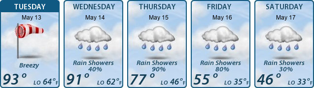 5-Day Forecast