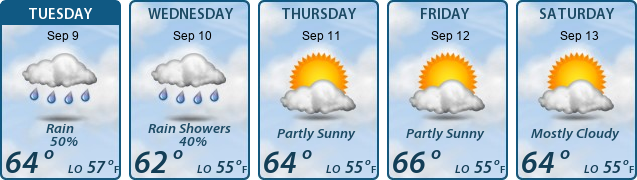 5-Day Forecast