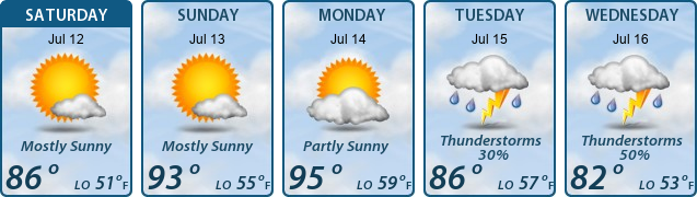 5-Day Forecast