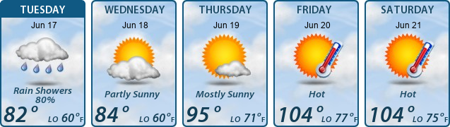 5-Day Forecast
