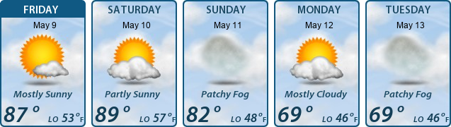 5-Day Forecast