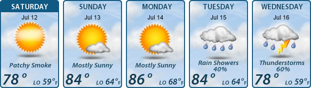 5-Day Forecast
