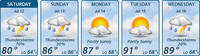5-Day Forecast