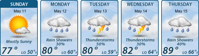 5-Day Forecast