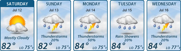5-Day Forecast